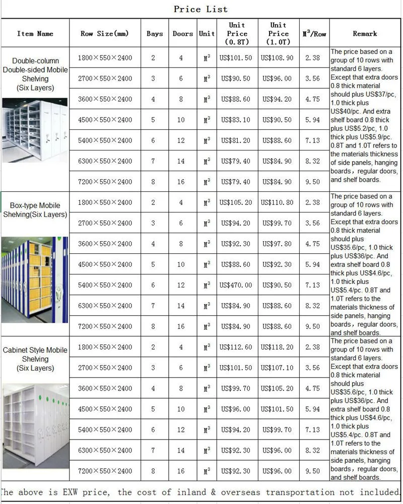 Manual Mobile File Shelving Movable Compact Filing Shelves/Bookshelf/Office Book Shelf/Steel Furniture